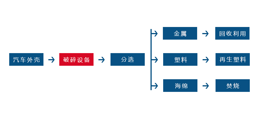 哪些因素会对爱游戏ayx官方全站_爱游戏(中国)
的正常生产造成影响(图3)